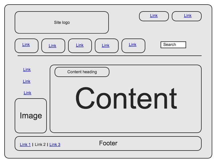 sketch of design for full size device