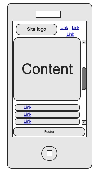 sketch of a design for tablet in portrait orientation